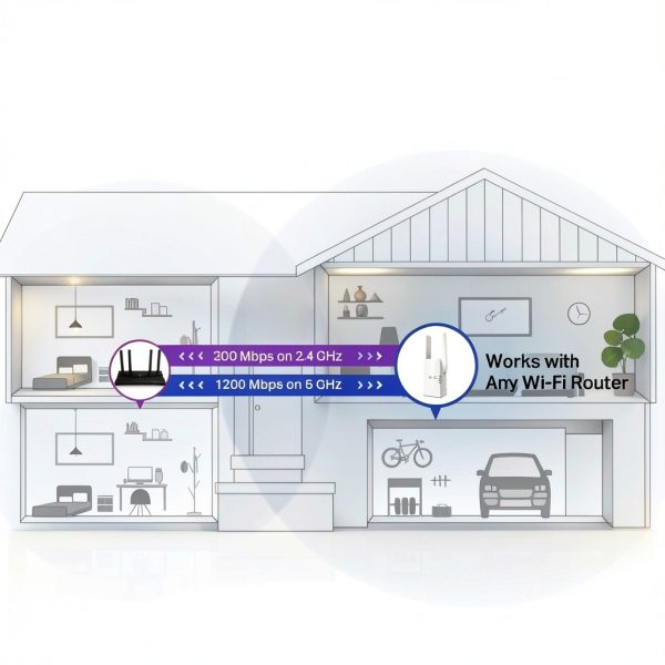 TP Link RE1500X Wi Fi 6 Range Extender Smart Roaming-4